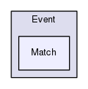 src/Event/Match