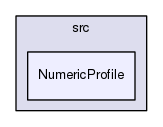 src/NumericProfile